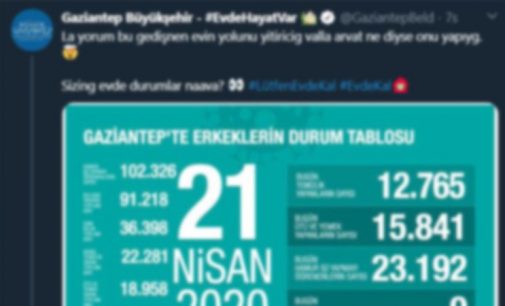 AKP’li belediye koronavirüs tablosuyla dalga geçti