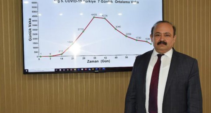 Prof. Dr. İlhan Çetin: 11 Haziran’dan itibaren günlük vaka sayısı 300’lere kadar düşebilir