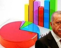 Anket: AKP’deki erime sürüyor, kararsızlar muhalefete daha yakın
